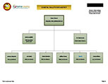 Coastal Valleys EMS Agency Organizational Chart