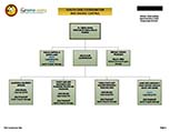 Health Care Coordination and Disease Control Organizational Chart