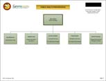 Public Health Preparedness Organizational Chart