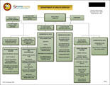 Department of Health Services Organizational Chart
